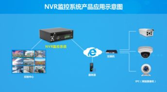 華北工控監(jiān)控嵌入式計算機助力雪亮工程 海思芯片組智能硬件監(jiān)控方案再獲青睞